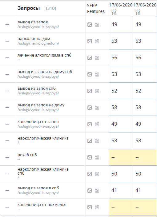 Мы не занимались SEO. Мы переделали сайт - и он начал расти.