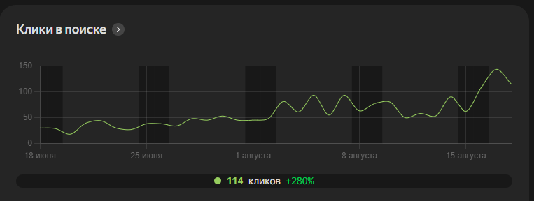 Мы не занимались SEO. Мы переделали сайт - и он начал расти.